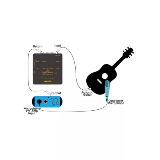 NUX NAI-5 OPTIMA AIR Akusztikus Szimulátor és IR Betöltő Gitár Effekt Pedál