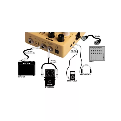 NUX NAP-5 STAGEMAN FLOOR Akusztikus előerősítő és DI gitár effekt pedál